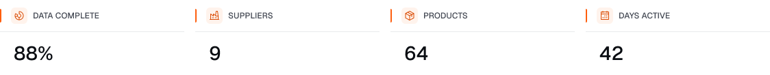Anonymised Regupack client completeness summary